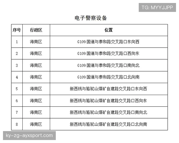 球迷区紧急避难点设施维护与启用测试结果公示